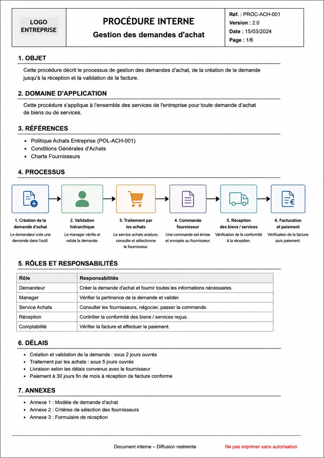 Exemple de procédure interne validée